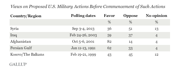 Syria_poll